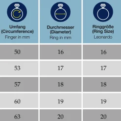 Ring MELA 19 CIAO*LEONARDO Clearance